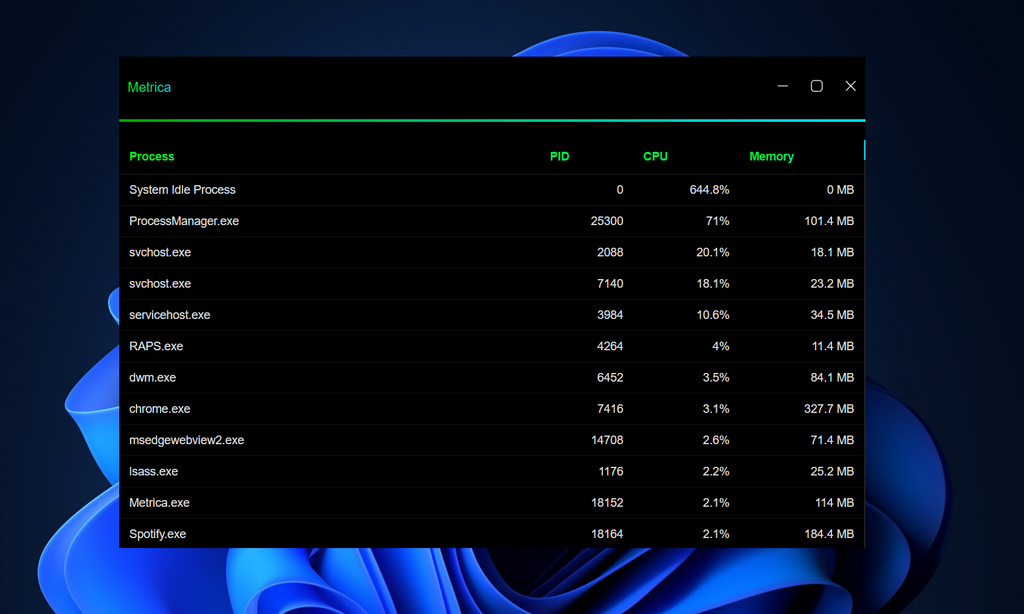 Metrica - Performance Analytics